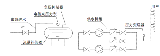 管網疊壓供水設備工作原理圖 管網疊壓供水設備工作原理圖
