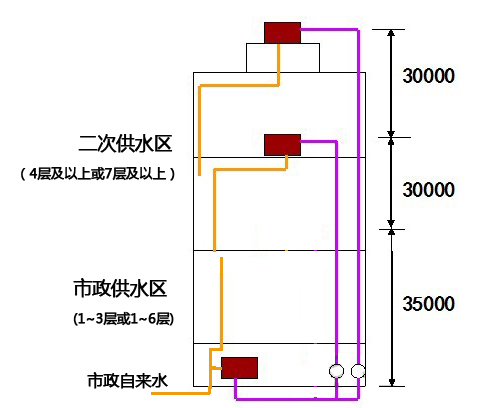 ��Щ��r��Ҫ���μӉ���ˮ��