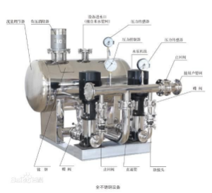 無(wú)負(fù)壓供水設(shè)備工作原理和詳細(xì)工作原理圖